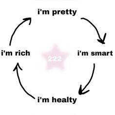 a circular diagram with the words i'm pretty, i'm rich, i'm smart and i'm healthy