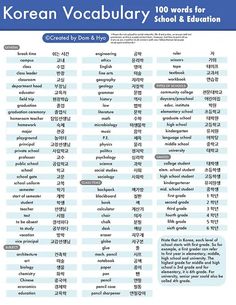 korean words and phrases for the english language