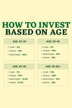 how to invest based on age