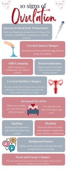 Ovulation Signs, Fertility Health, Improve Fertility