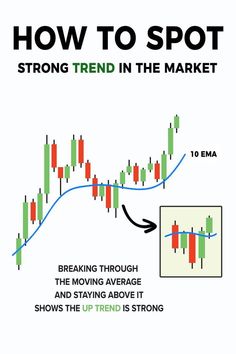 How to spot strong trend Gernal Knowledge In Hindi, Trading Patterns, Stock Market Basics