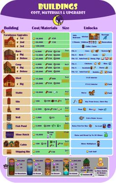 an info sheet with the different levels of buildings and materials in each building, as well as