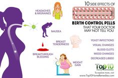 Types Of Birth Control, Birth Control Pill, Top 10 Home Remedies, Health Class, Birth Control Pills, Mood Changes, Family Health, Feeling Sick