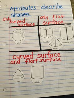 a piece of paper with different shapes on it