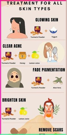 Tumeric Face Mask For Dark Spots, Face Masks To Clear Acne, Tumeric And Honey Mask Benefits, Dark Spot Face Mask Diy, Best Mask For Acne, Diy Face Mask For Dark Spots, When To Use Face Masks, Tumeric Skin Care Diy, How To Make Face Mask For Acne