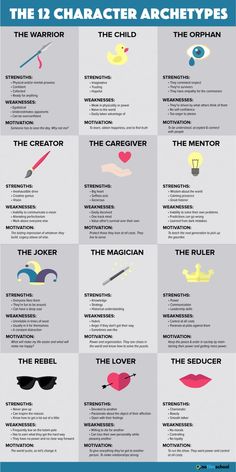 the 12 character archetys in harry potter's movies infographical poster