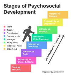 the stages of psychosocial development