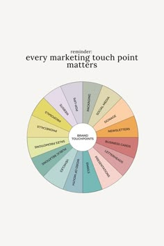 a color wheel with the words every marketing touch point matters