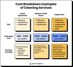 cost breakdown examples for cleaning services