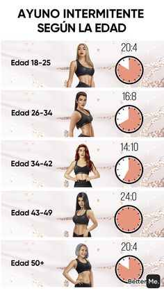 Fitness Workout For Women, Boost Metabolism, Intermittent Fasting, Weights Workout, Burn Calories, Fitness Diet, Fitness Tips, At Home Workouts, Cardio