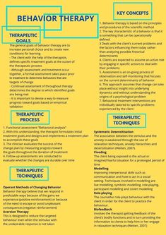 Eppp Exam Psychology, Clinical Social Work Exam, Counselling Theories, Social Work Exam, Learning Psychology, Counseling Techniques, Mental Health Activities, Psychology Studies, Clinical Social Work