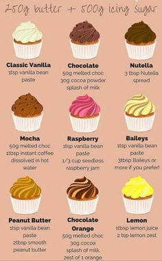 the different types of cupcakes are shown in this poster