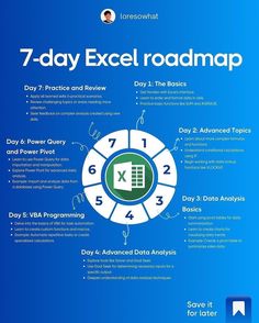 the 7 day excel roadmap