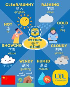 a poster with different types of weather in english and chinese characters, including the sun