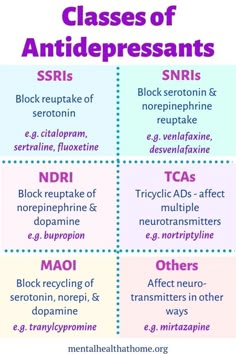 the four types of antidepressants in different colors and sizes, with text above them