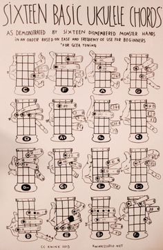 the six basic ukulele chords