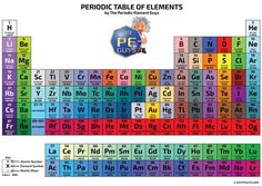 an image of the periodic table of elements with all the element names and symbols on it