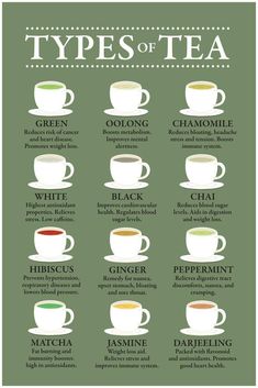 the types of teas in different cups