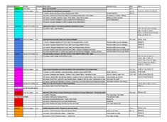 a spreadsheet showing the number and type of items used in each section of the project