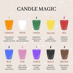 the different types of candles are labeled in this chart, which one is for each candle?