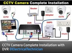 the diagram shows how to connect with cctv cameras and other electronic devices in order to control them