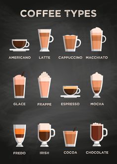 different types of coffees and drinks on a brown background with the names in spanish