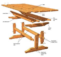 the parts of a picnic table