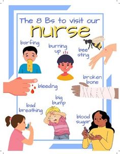 the 8 bs to visit our nurse poster