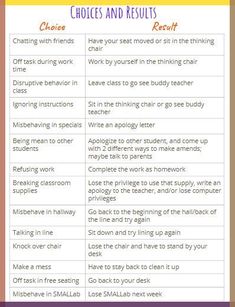 My Chart - Present 'consequences' in terms of choices and results. Logical consequences. Logical Consequences, Health Facts, Digestive Health, Homework, Improve Yourself, Meant To Be