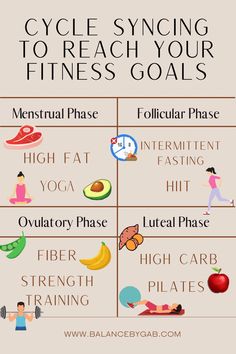 Diet and workouts for cycle syncing to reach fitness goals Baking Powder Uses, Happy Hormones, Hormone Health, Lose 50 Pounds