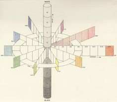 a drawing of a pole with different colors on it and the names in each section