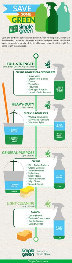 the history of green cleaning info