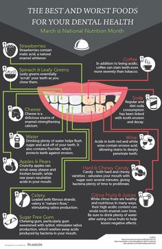 National Nutrition Month, Kedokteran Gigi, Dental Health Care, Nutrition Month, Dental Facts, Dental Design, Implant Dentistry, Teeth Health, Stained Teeth