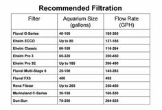 the table shows different types of filtrators and their corresponding sizes, from top to bottom