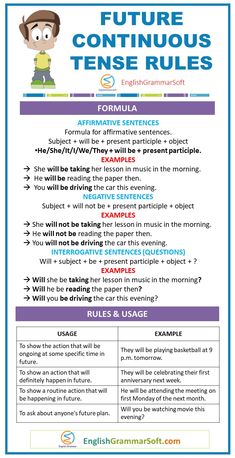 Future Continuous Tense Rules and Uses Past Continuous Tense Rules, Future Continues Tense, Tenses Rules, English Grammar Rules