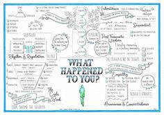 what happened to you? poster in blue and white with the words,'what happened to