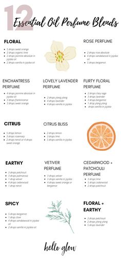 Making Your Own Perfume Fragrance, Essential Perfume Recipes, Essential Oil Recipes For Perfume, Roller Perfume Recipes, Floral Essential Oil Perfume Recipes, Solid Perfume Recipes Essential Oils, How To Make Your Own Perfume Oil, Clean Scent Essential Oil Blends, Essential Oils As Perfume