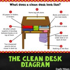 what does a clean desk look like? with pictures and instructions on the table top