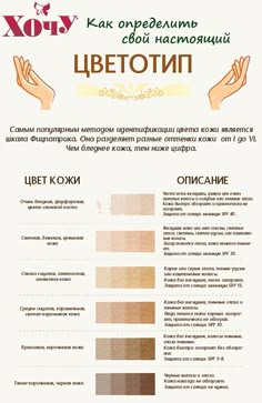 Как определить свой цветотип. Инфографика Utila, Natural Makeup Looks, Beauty Bar, Makeup Revolution, Cosmetology, Colorful Fashion, Beauty Salon, Look Fashion, Face And Body