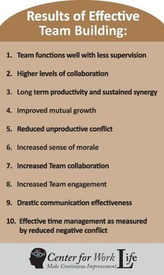 a brown and white poster with the words results of effective team building written below it