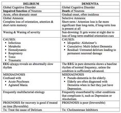 two tables with different types of nematia and their corresponding functions in the text