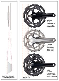 an image of bike parts labeled in the following diagram, including cranks and sprocking gears