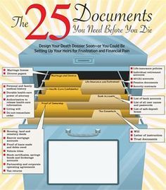 the 25 documents you need before you die