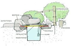 an image of a diagram of a water source in the ground with labeled parts labelled