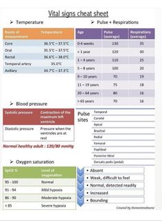 a table with different types of blood pressures and their corresponding labels on the side