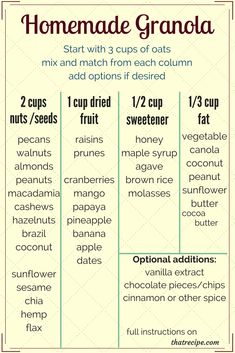 the ingredients for homemade granola are shown in this recipe chart, with instructions to make them