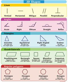 the different shapes and sizes of polygonics in an english language, with their corresponding names