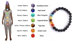 Chakra Bracelet Meaning, Beaded Eye, Healing Chakras, Teas Recipes, Red Beaded Bracelet, Chakra Colors