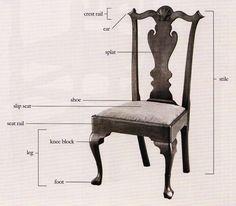 the parts of a chair are shown in black and white, with descriptions on each side