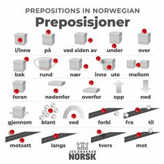 an image of prepositions in norwegian with words and pictures to describe the different types of prepositions